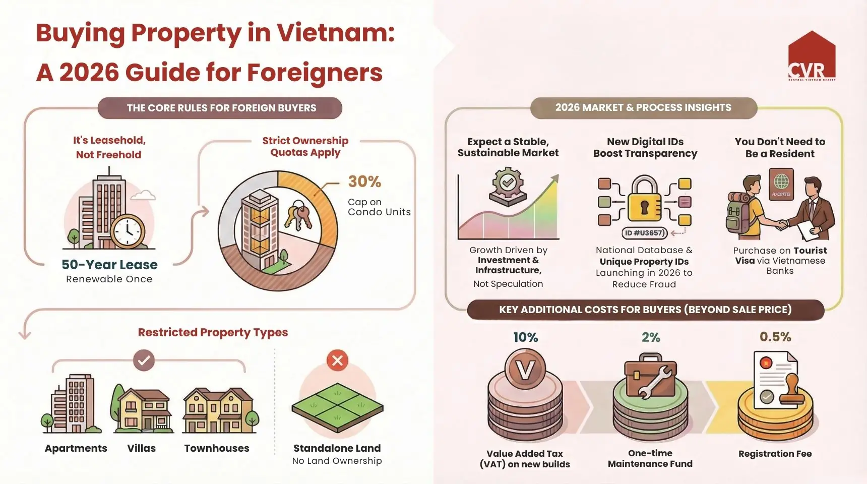 5 Things to Know Before Buying Real Estate in Vietnam in 2026