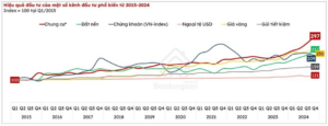 Real Estate Remains A Top Investment Channel.