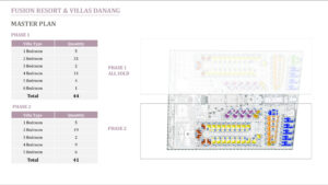 Fusion Resort & Villas Da Nang - Master Plan